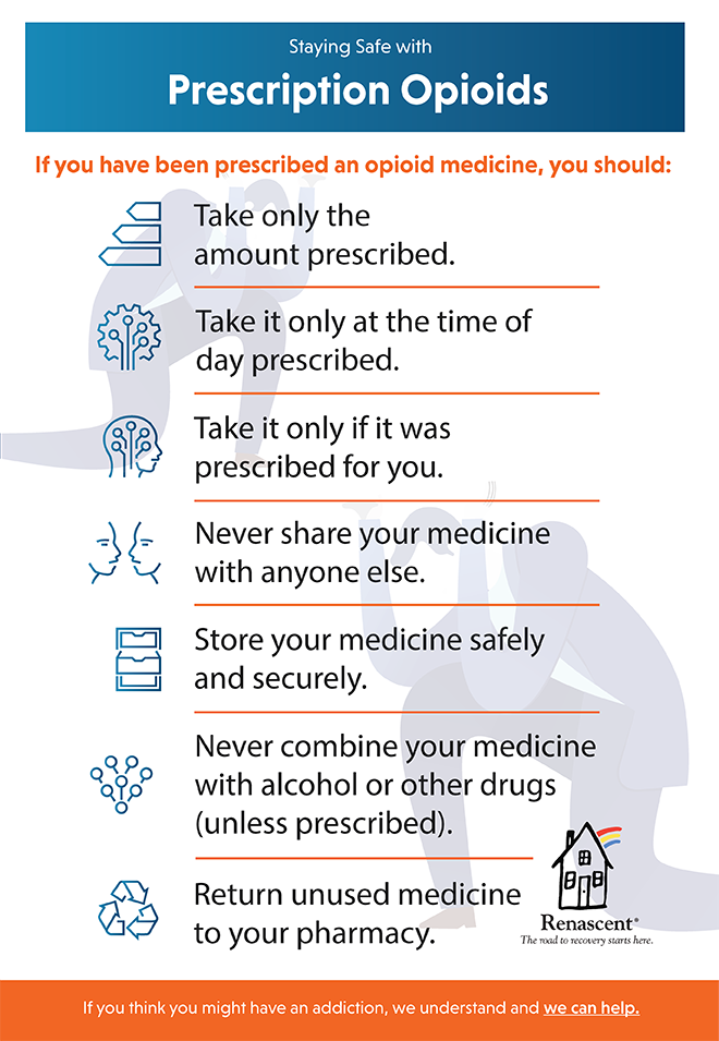 Staying Safe with Prescription Opioids Informational poster.